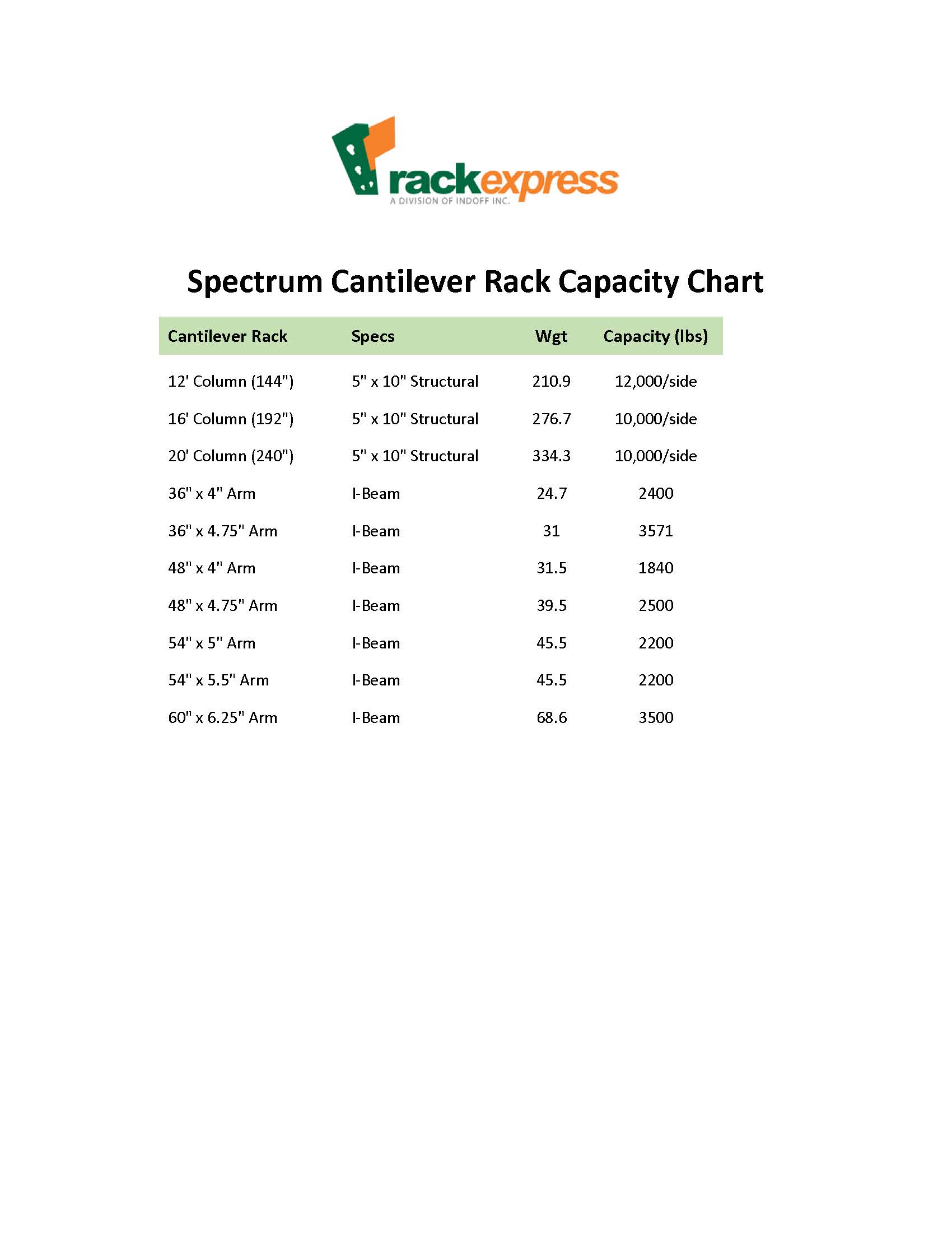 Spectrum Cantilever Rack Capacity Chart
