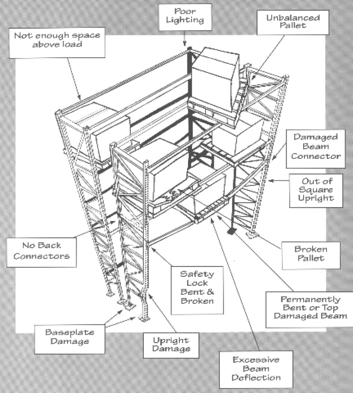 FREE Rack Safety Inspection - Material Handling Equipment - Rack Express